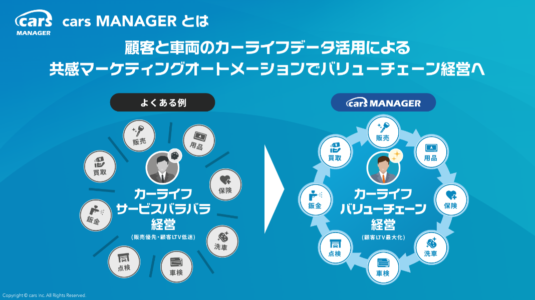 cars MANAGER サービス概要資料 2