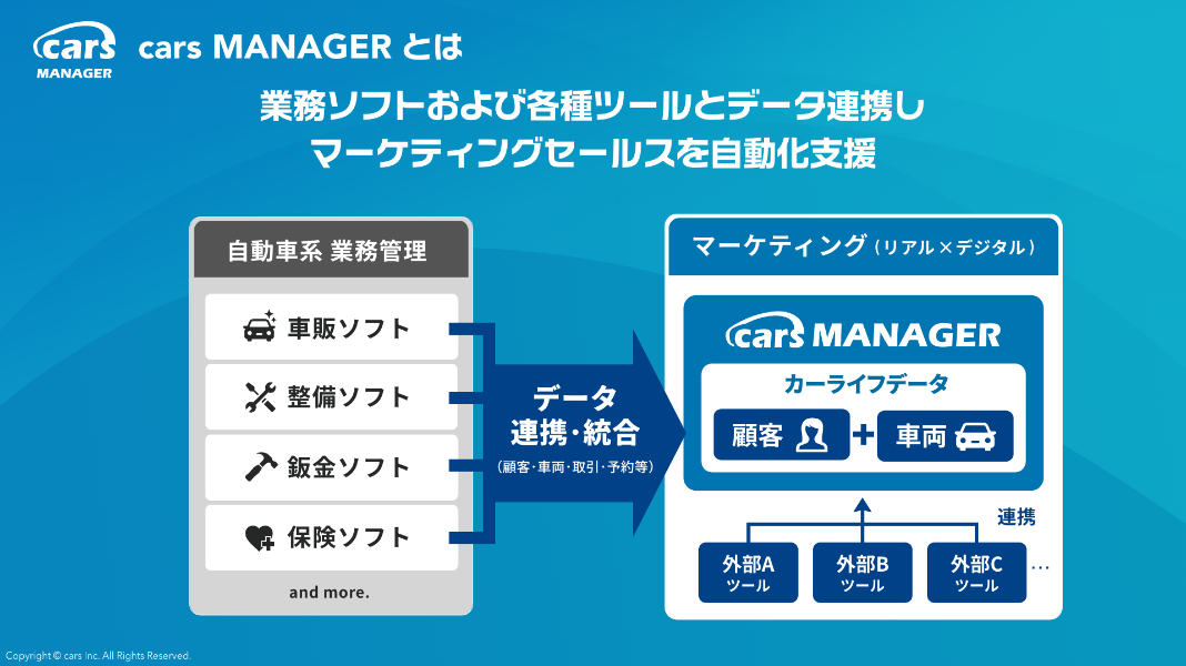 cars MANAGER サービス概要資料 3