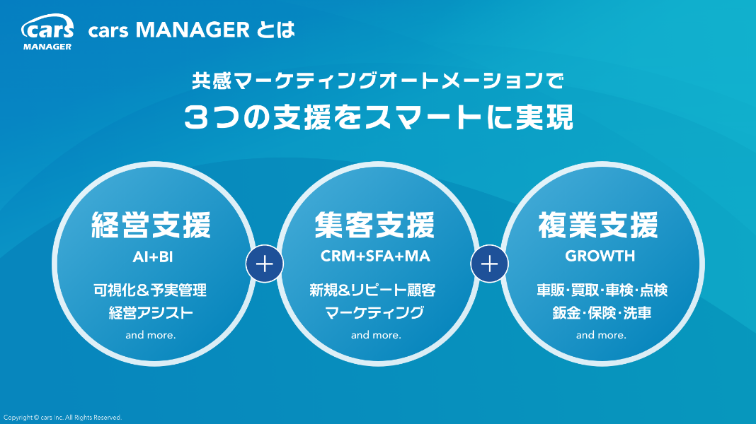 cars MANAGER サービス概要資料 5