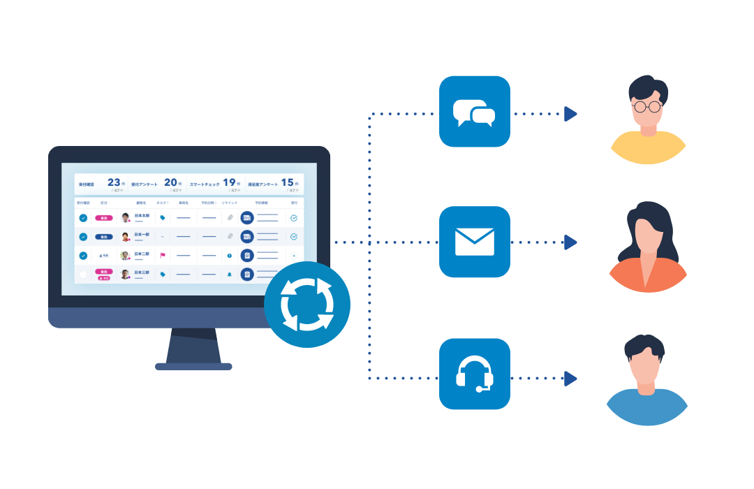 スマート運用代行集客