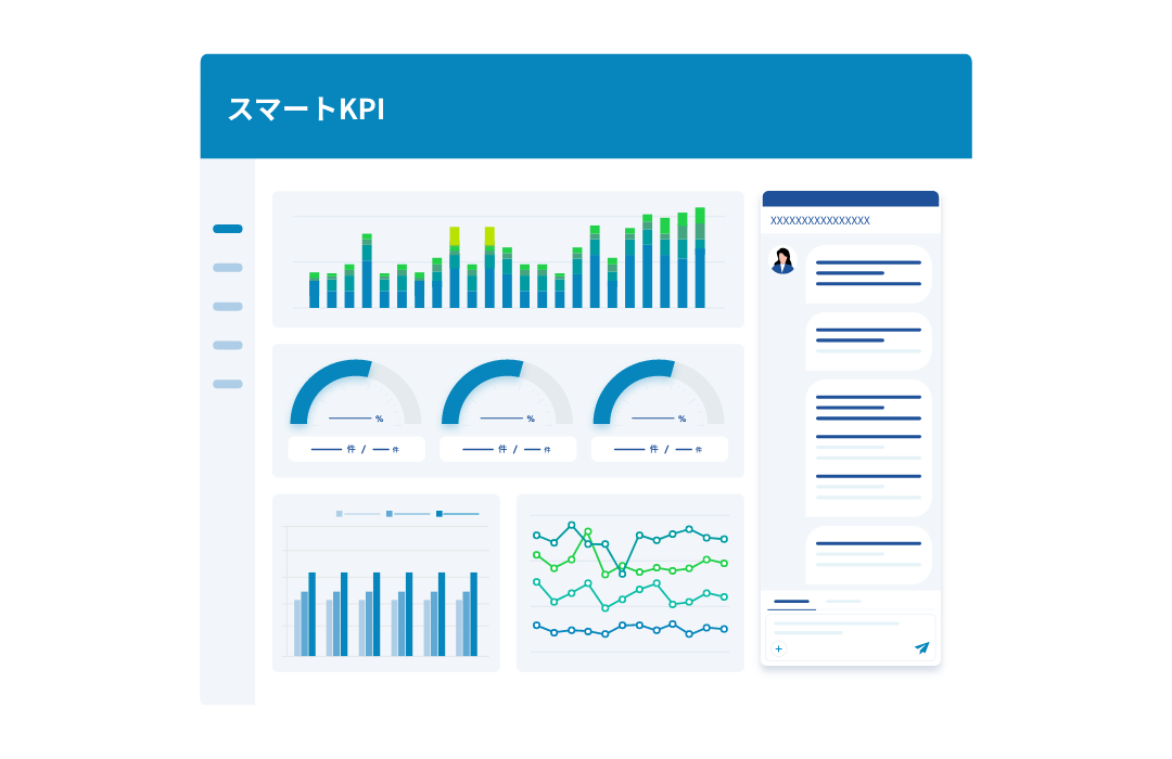 スマートKPI