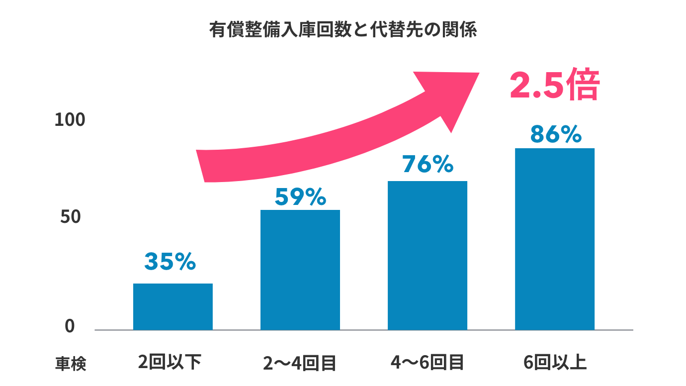 メンテナンスパックの必要性 顧客獲得における本当の効果と目的 Cars Trend