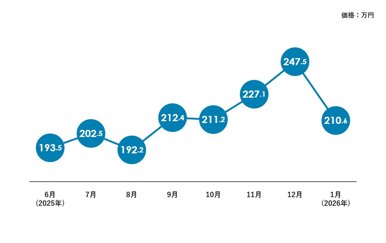 2026年1月】トヨタ マークXの買取相場は？AI査定結果を公開！ - cars LIFE