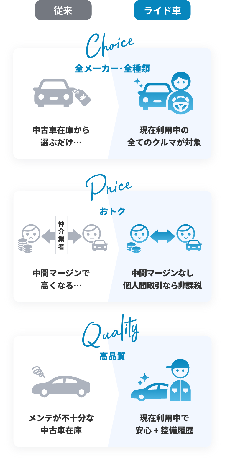 安い・豊富・安心